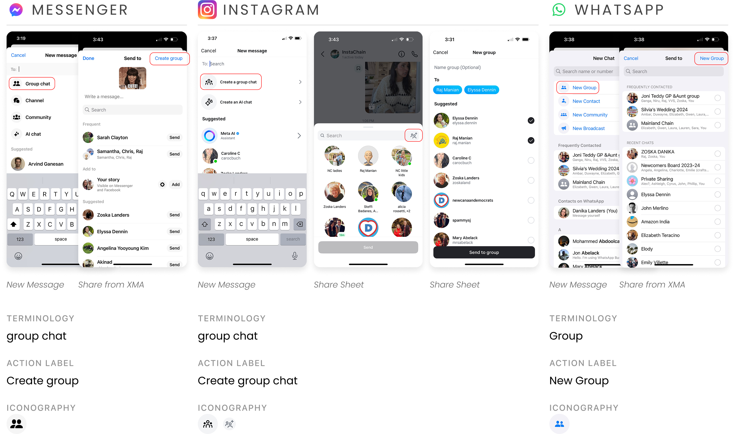 Cross-platform audit across Facebook, Messenger, Instagram, WhatsApp